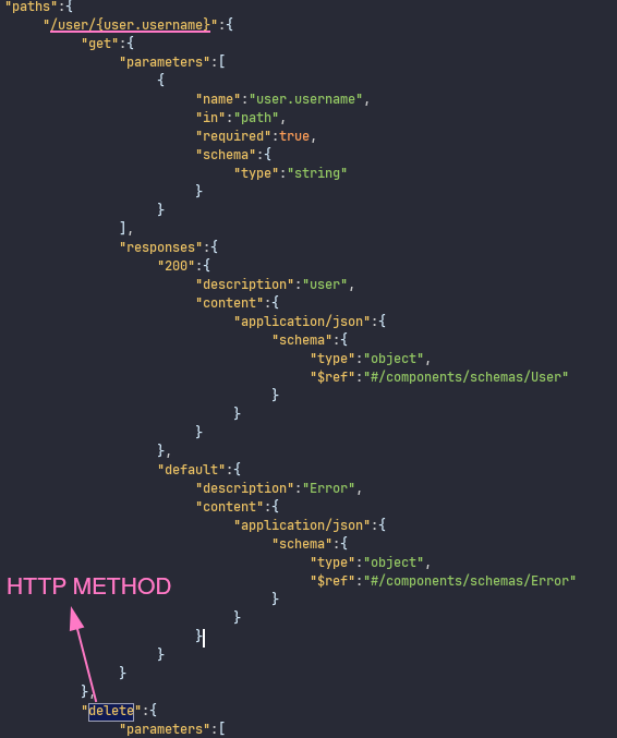 docs API endpoint eliminar user